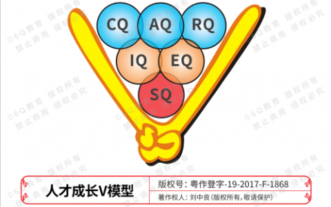 6q教育：让学习更快乐、更有效